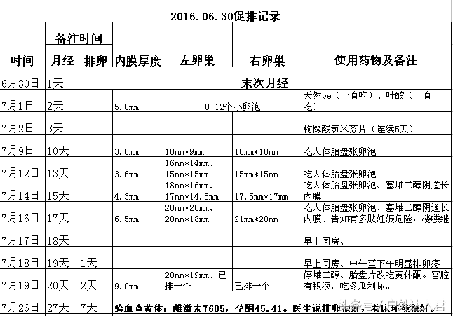 二胎妈妈讲医院备孕之谈，以及两大忠告！